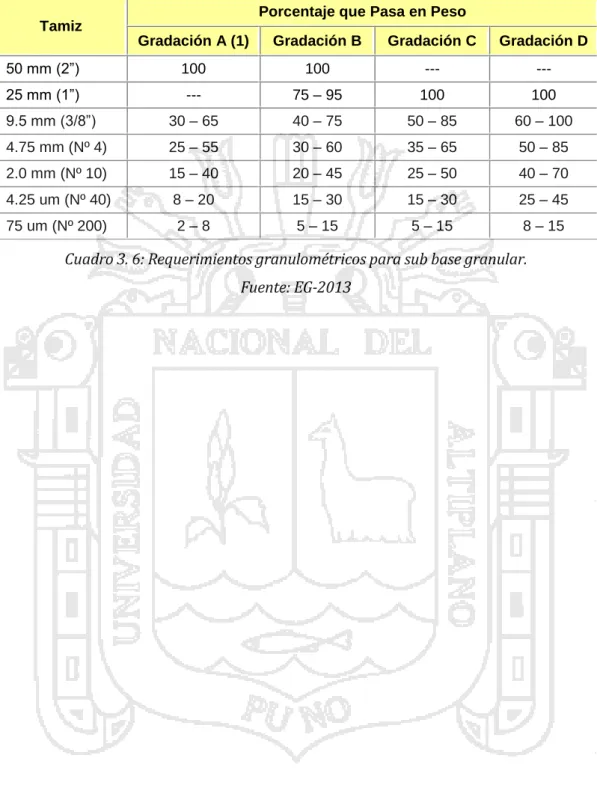 Cuadro 3. 6: Requerimientos granulométricos para sub base granular. 