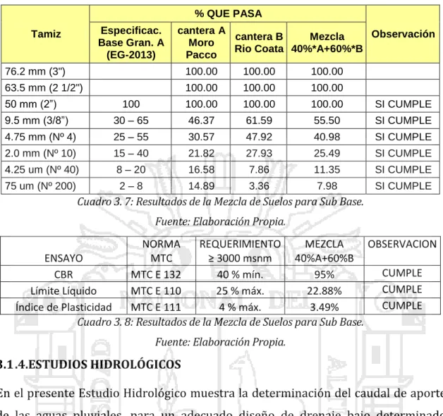 Cuadro 3. 7: Resultados de la Mezcla de Suelos para Sub Base. 
