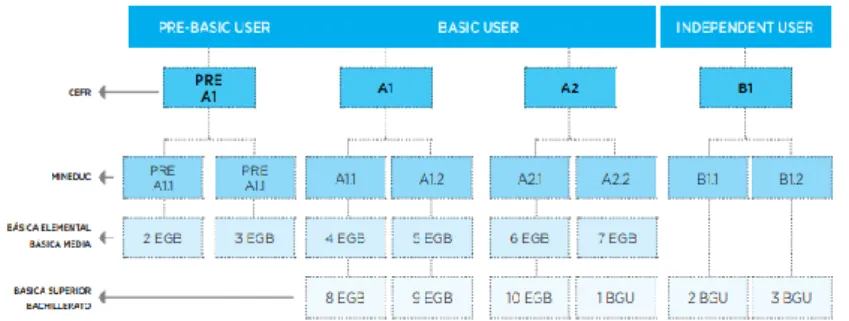 Gráfico 1  Niveles de competencia: enfoque de ramificación 