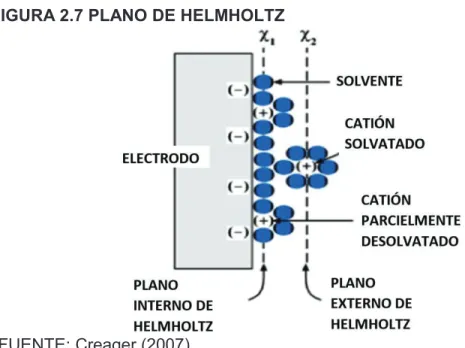 FIGURA 2.7 PLANO DE HELMHOLTZ  