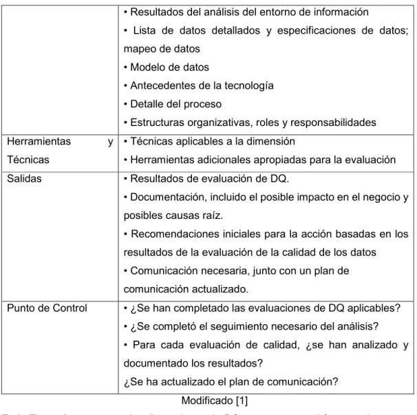 Figura 9 - Dimensiones de Calidad Paso 3. 