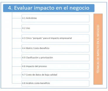 Figura 10 - Técnicas Paso 4  Tomado [1] 