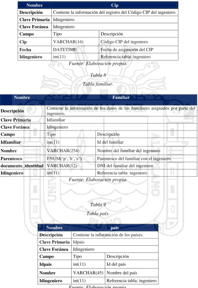 Tabla 7  Tabla cip. 