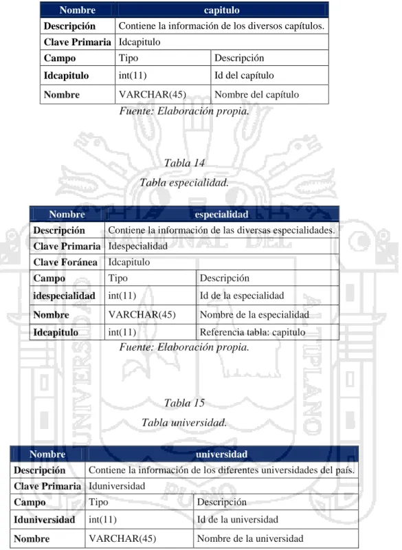 Tabla 13  Tabla capítulo. 