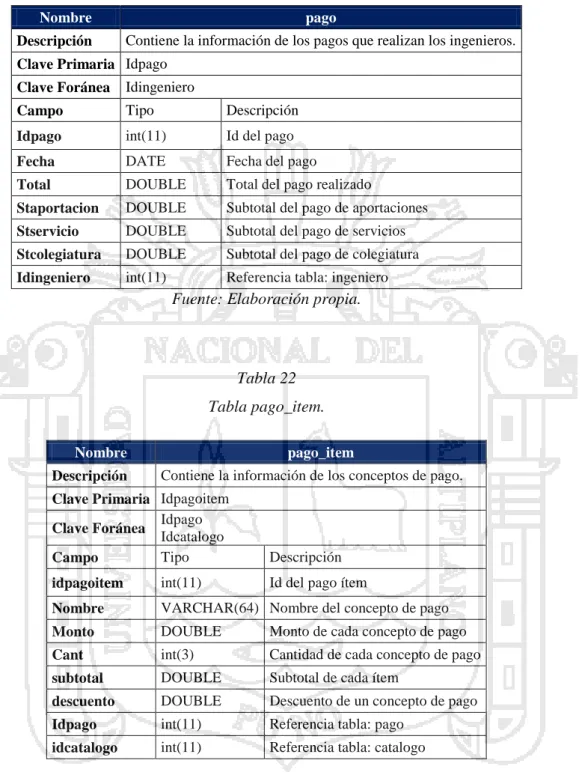 Tabla 21  Tabla pago. 