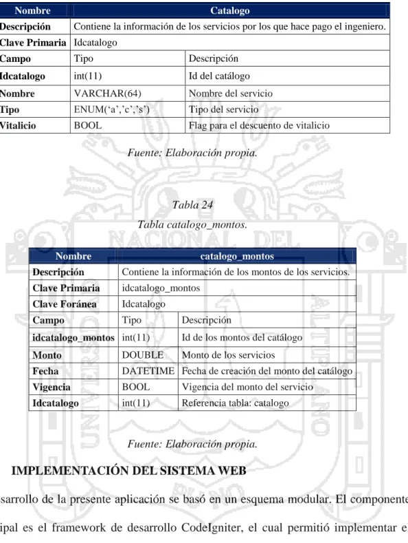 Tabla 23  Tabla catalogo. 