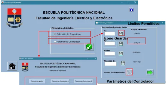 Figura 2.61.  Directrices Generales. 