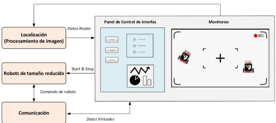 Figura 2.2.  Funcionamiento del sistema implementado. 