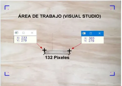 Figura 2.41.  Equivalencia de medida de la regla en pixeles. 