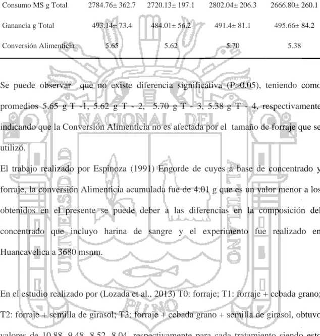 Cuadro 9. Conversión alimenticia /cuy/tratamiento 