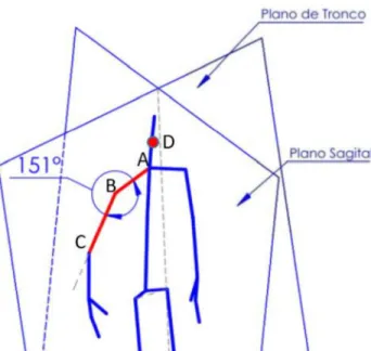 Figura 2.9 , se mide el  espina dorsal-hombro  (vector  )  y  el  vector  hombro-codo  (vector  )