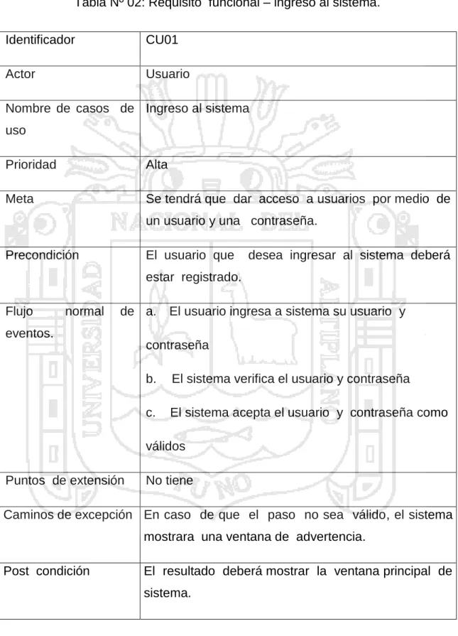 Tabla Nº 02: Requisito  funcional – ingreso al sistema. 