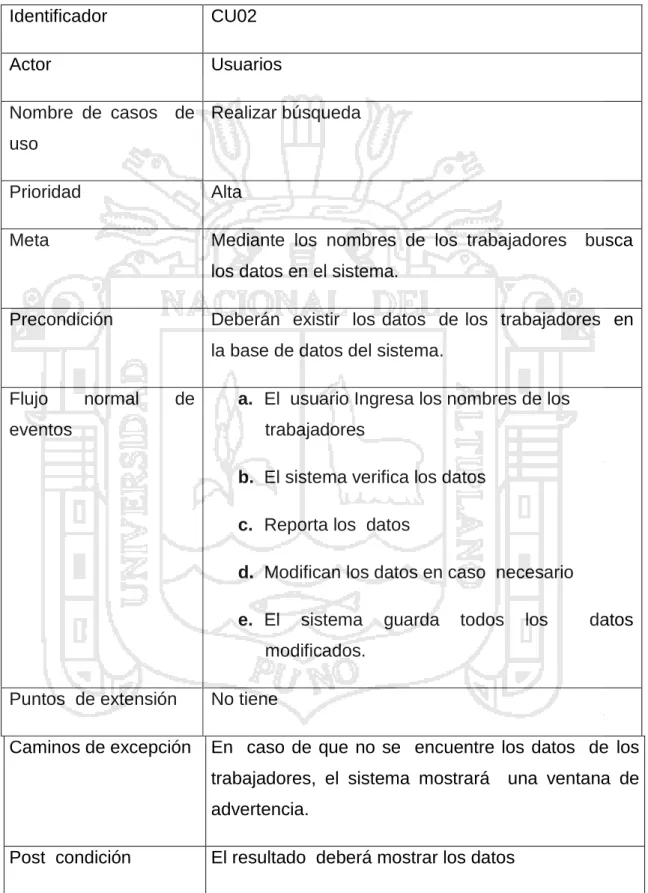 Tabla Nº 03: Requisito  funcional – búsqueda. 