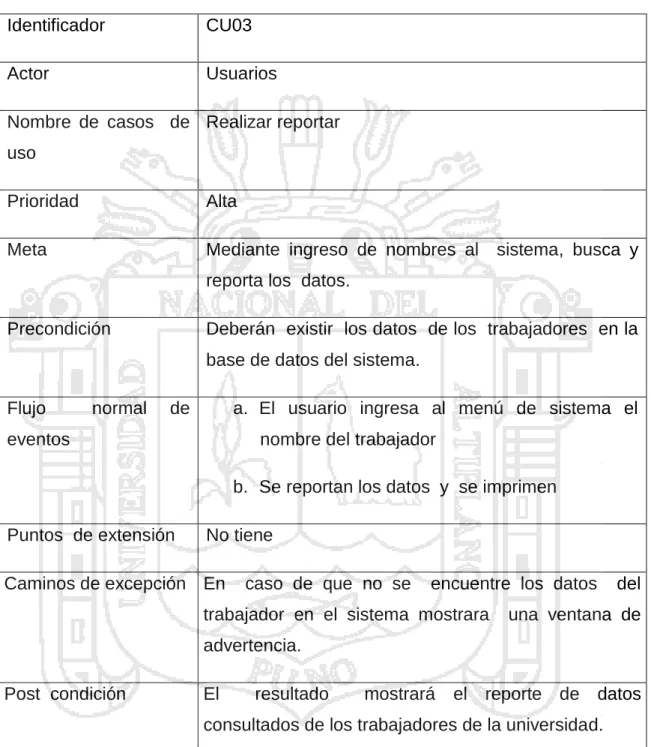 Tabla Nº 04: Requisito  funcional – Reportar. 