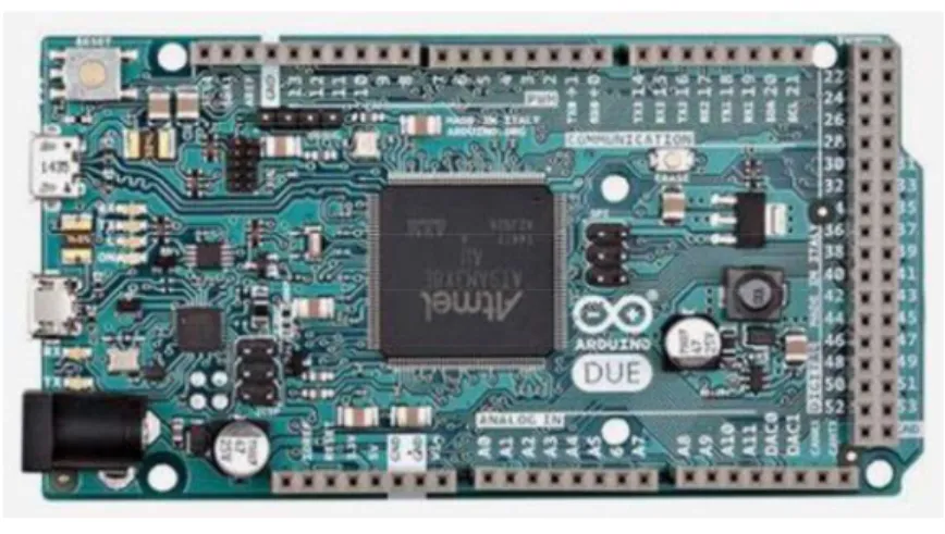 Figura 15. Arduino Due. 