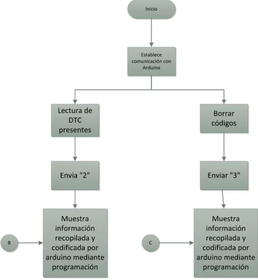 Figura 19.  automotriz. 