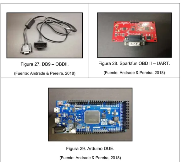 Figura 27. DB9   OBDII. 