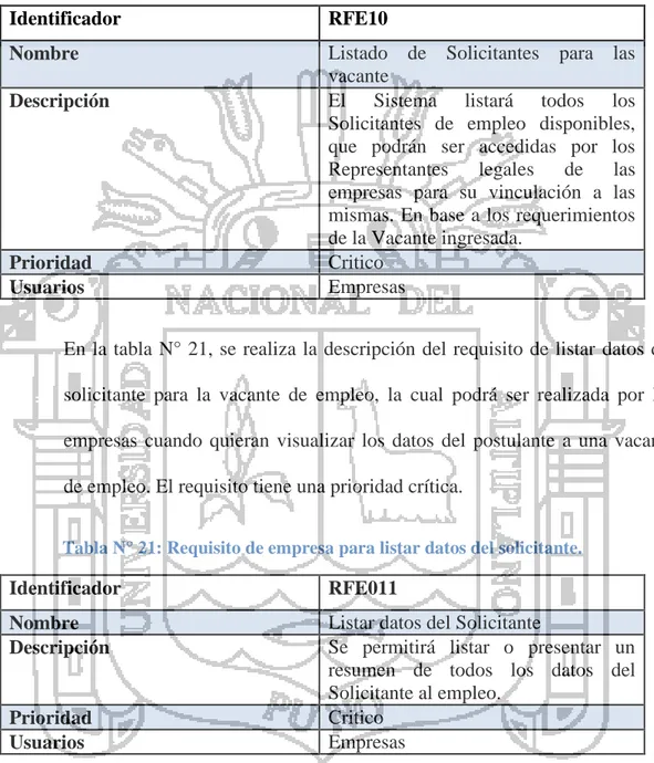 Tabla N° 20: Requisito de empresa para listado de solicitantes. 