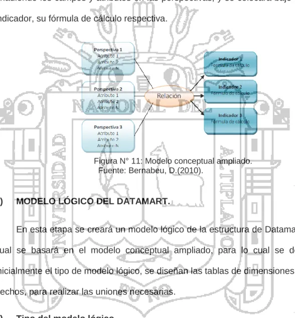 Figura N° 11: Modelo conceptual ampliado. 