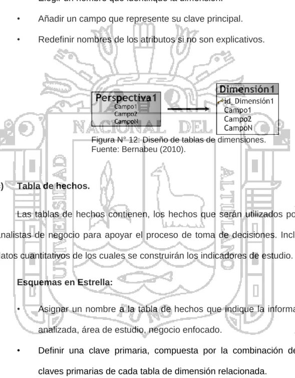 Figura N° 12: Diseño de tablas de dimensiones. 
