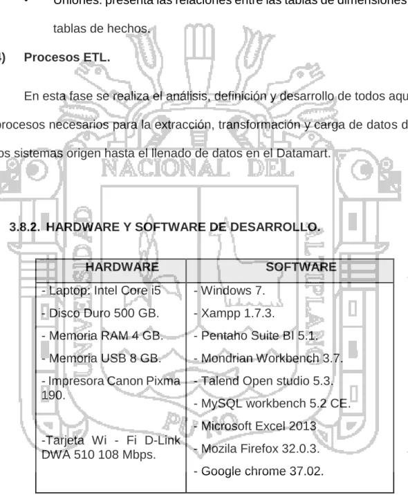 Tabla N° 2: Hardware y Software de desarrollo. 