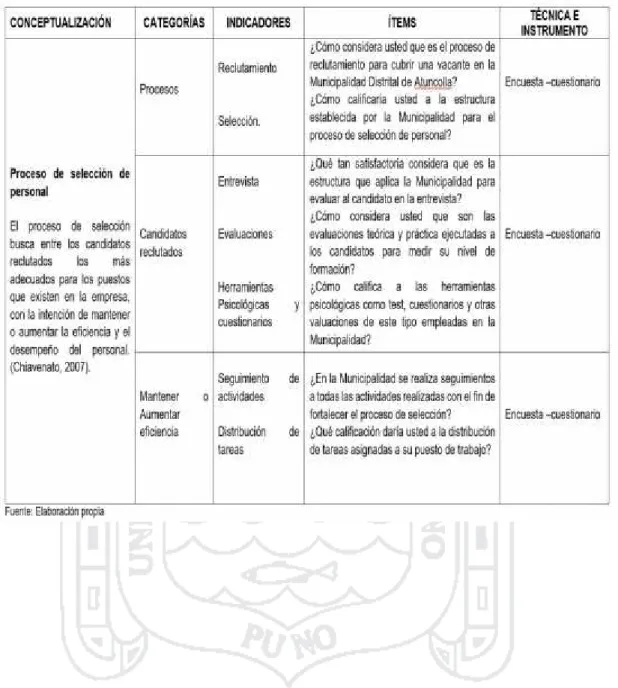 CUADRO 1. VARIABLE INDEPENDIENTE