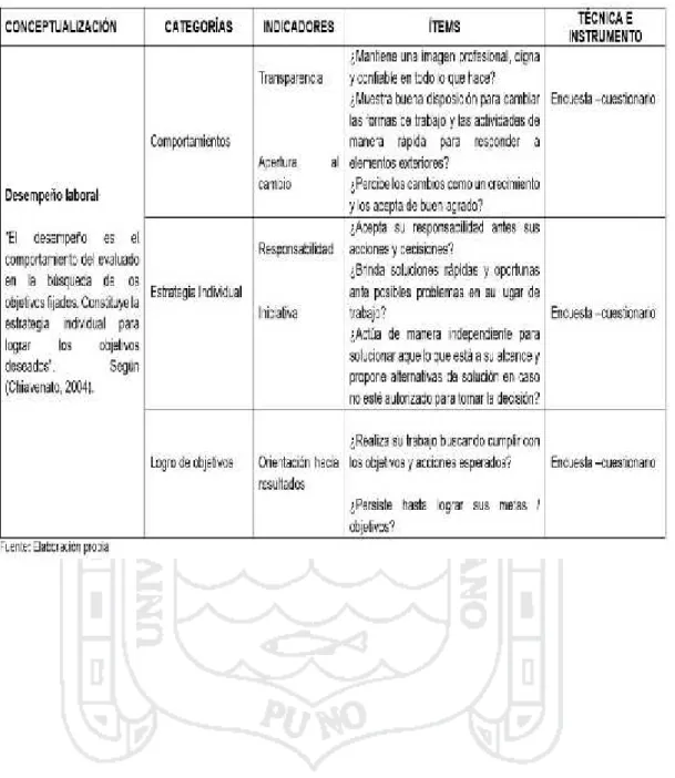 CUADRO 2. VARIABLE DEPENDIENTE