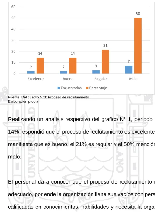 GRÁFICO 1. PROCESO DE RECLUTAMIENTO