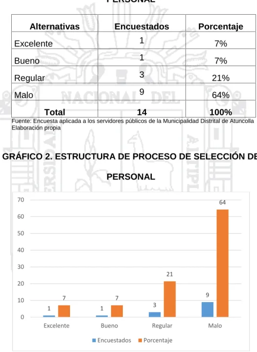 CUADRO 4. ESTRUCTURA DE PROCESO DE SELECCIÓN DE PERSONAL