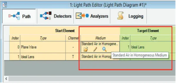 Figura 3. 6 Modificación de parámetros mediante el Light Path Editor. 