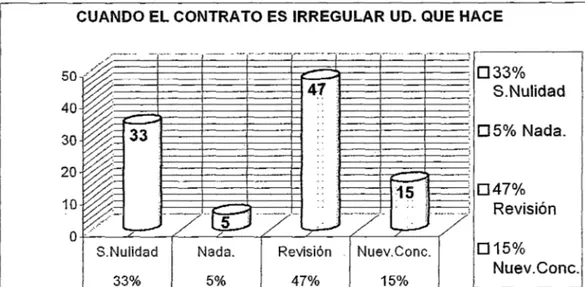 CUADRO Nro. 08 