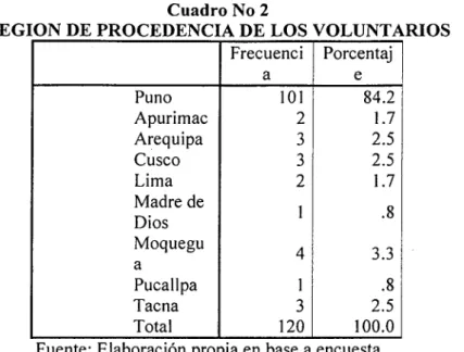 Cuadro No 2 