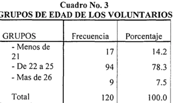 Cuadro No. 3 