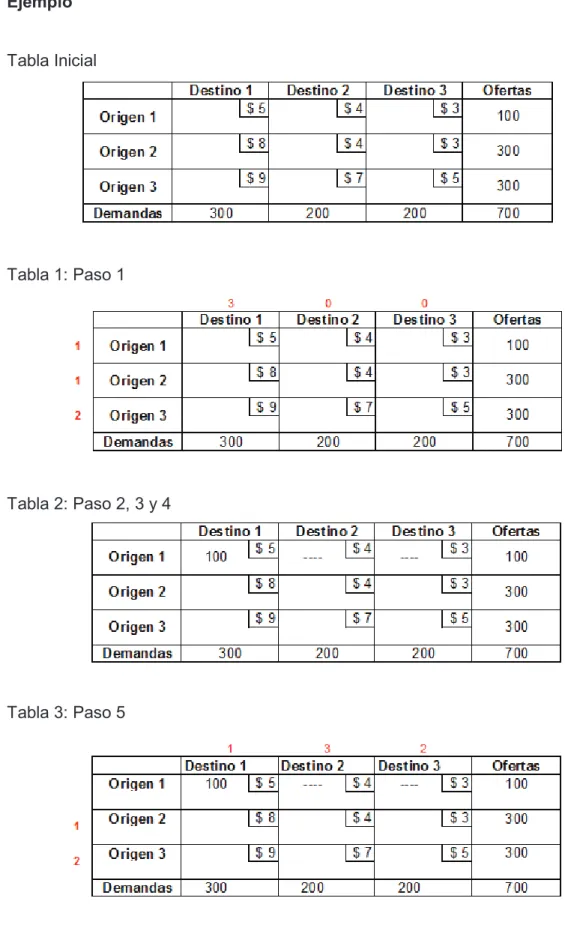 Tabla Inicial 
