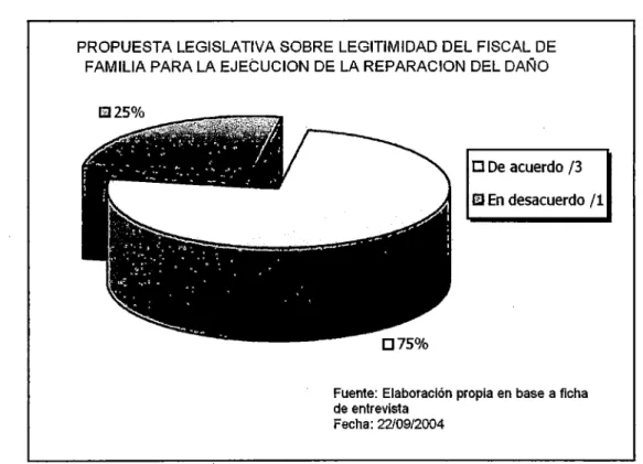 Gráfico No.  1 O 