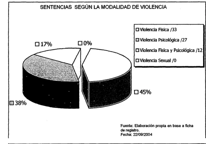 Gráfico No. 2 