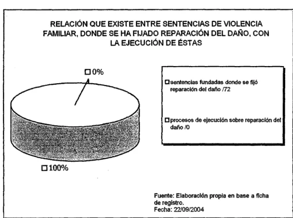 Gráfico No. 4 