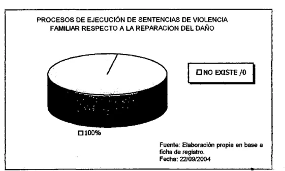Gráfico No.  6 