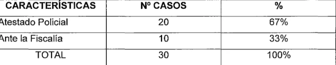 CUADRO  No  01 