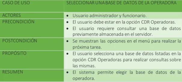 Tabla 3.10 Caso de uso “Seleccionar  una  base de datos de la Operadora” 