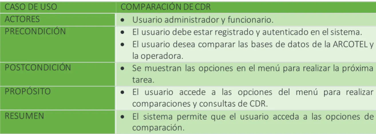 Tabla 3.14 Caso de uso “Comparación de bases de datos de CDR” 