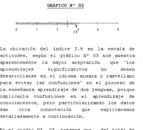 GRÁFICO  N°  03 