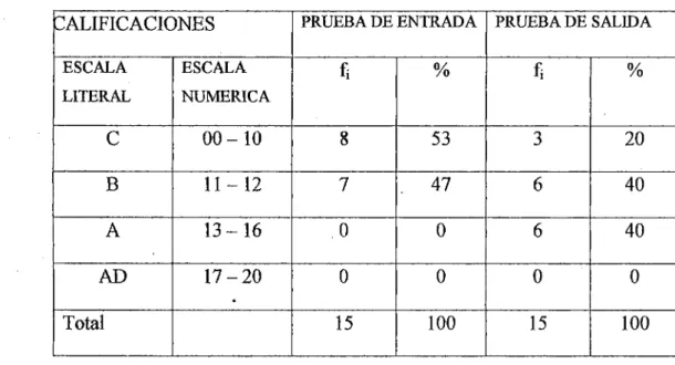 CUADRO Nro. 04 