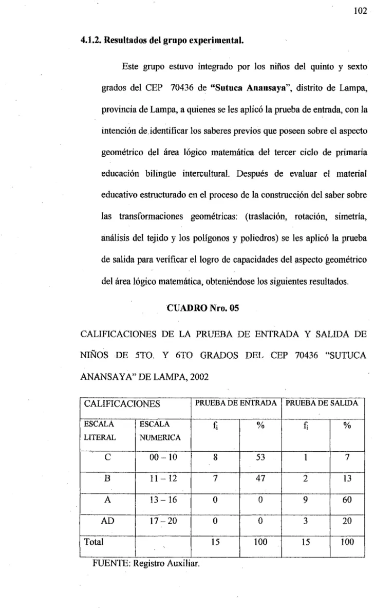 CUADRO  Nro~  05 