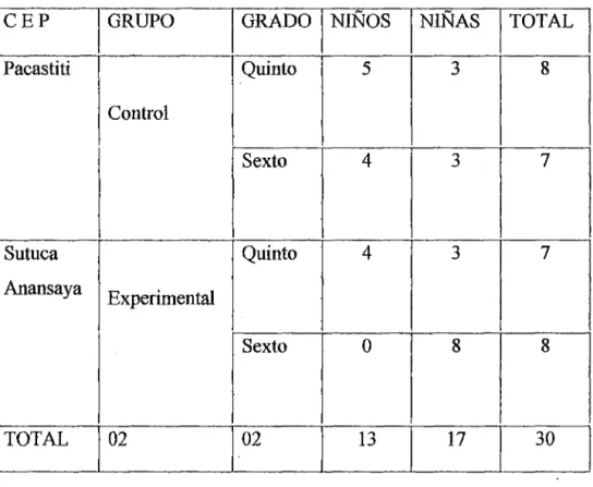 CUADRO Nro. 03 
