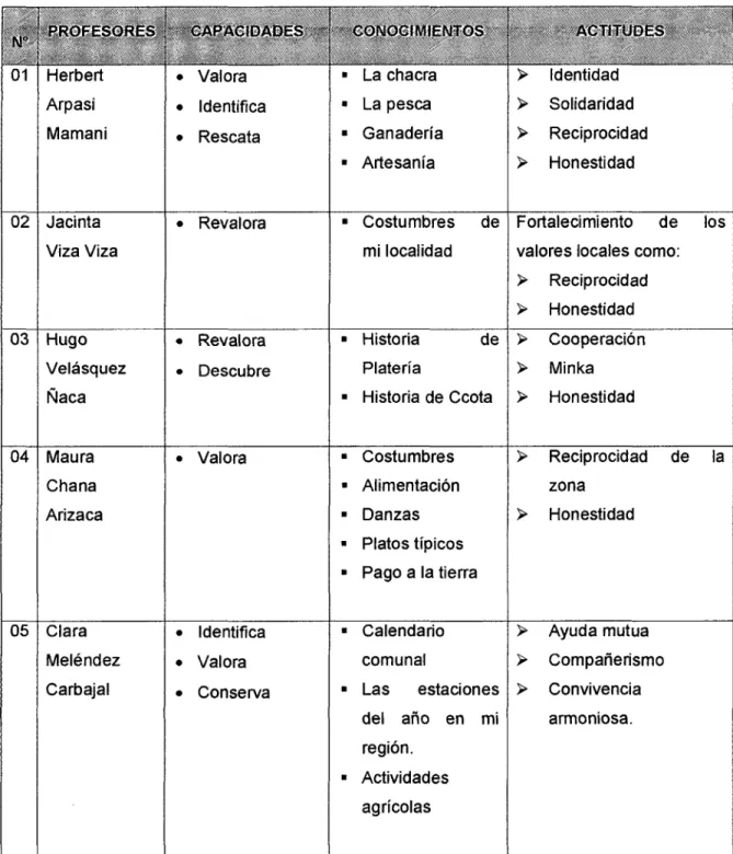 CUADRO No  08 