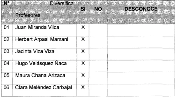 CUADRO No  05 