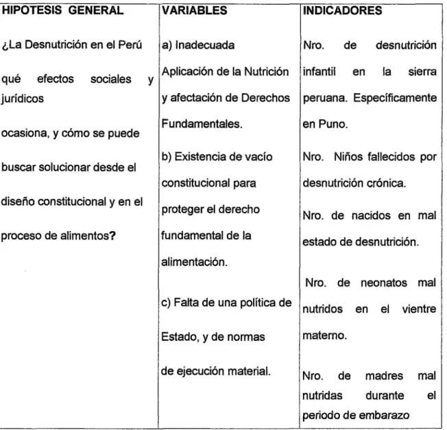 CUADRO DE  OPERACIONALIZACION DE VARIABLES: 