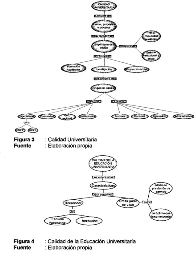 Figura 3  Fuente  Figura 4  Fuente  : Calidad Universitaria : Elaboración propia 