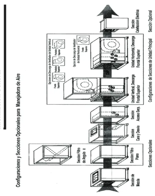 Figura 2. 2.  Configuraciones y seccionamientos para las UMA Fuente: 